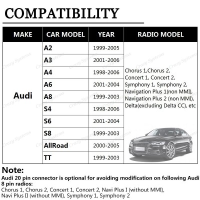 Audi VW Skoda Seat (8pin) iPod/iPhone & AUX Integration Kit