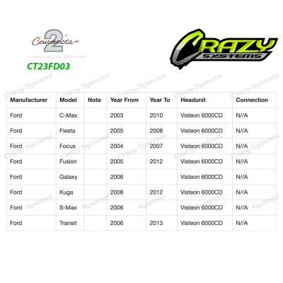 Ford C-Max, Fiesta, Focus, Galaxy, Kuga, S-Max, Transit compatible fitting kit